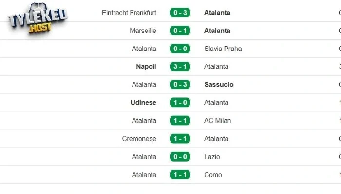 Tình hình Atalanta ở các trận gần nhất