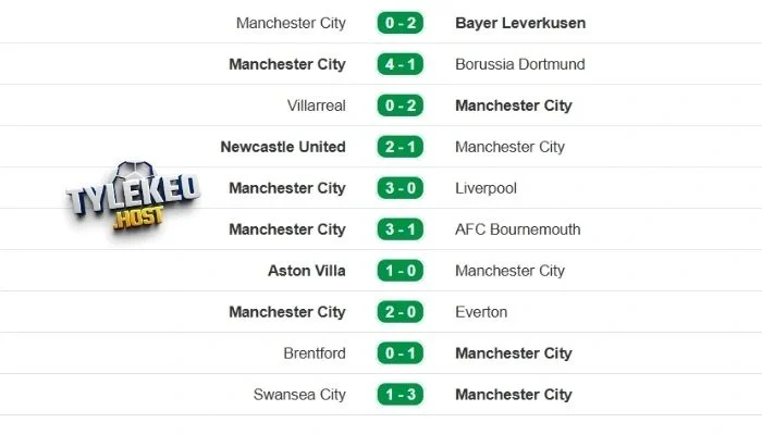 Tình hình của tuyển Man City