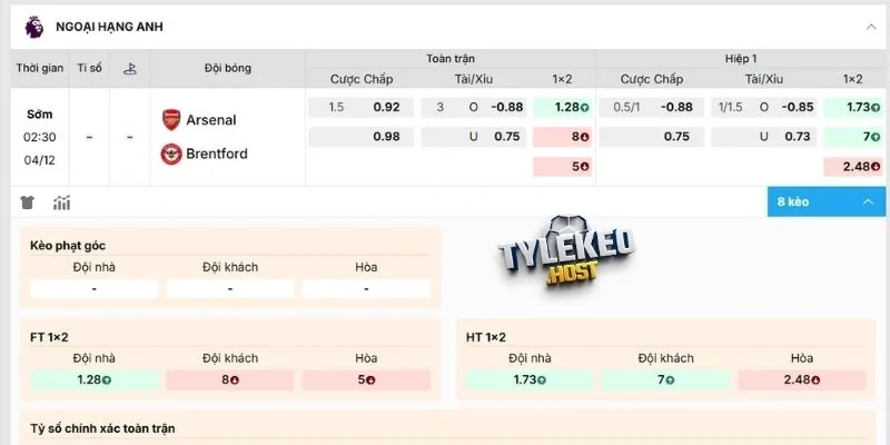 Dự đoán kèo Arsenal vs Brentford