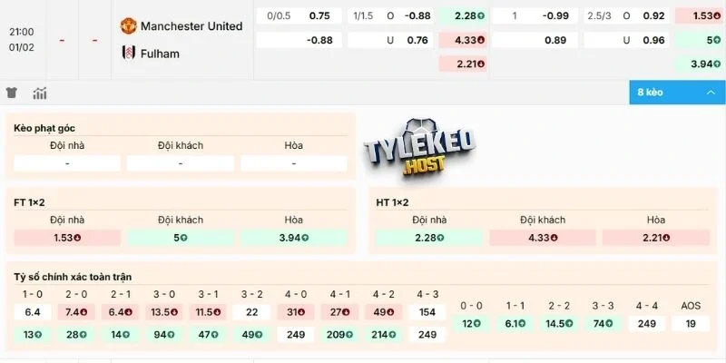 Phân tích biến động kèo MU vs Fulham