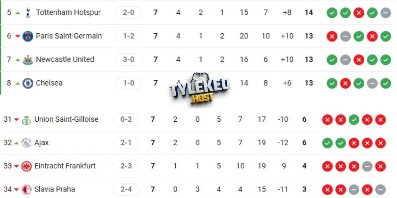 Vị trí của 2 CLB tại giải đấu