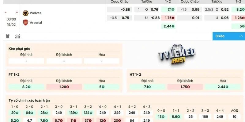 Đánh giá kèo Wolves  vs Arsenal