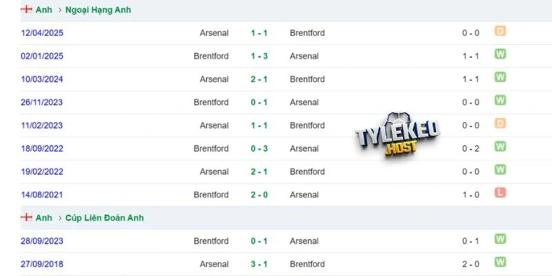 Thống kê so tài trong quá khứ