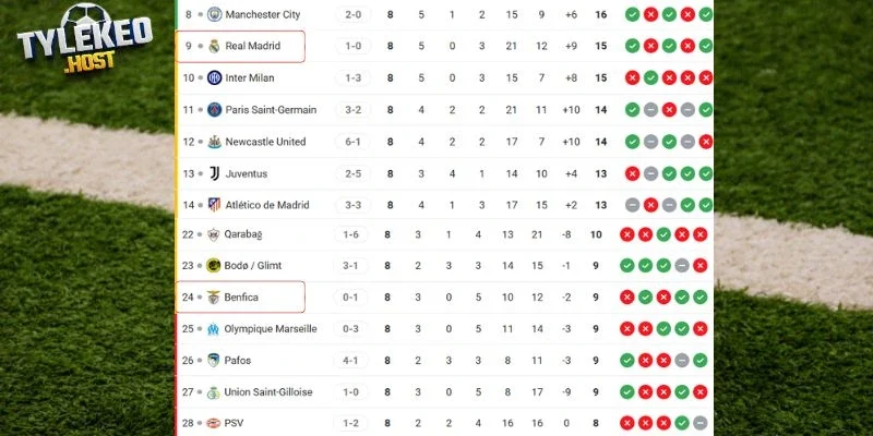Thứ hạng của 2 CLB tại đấu trường C1