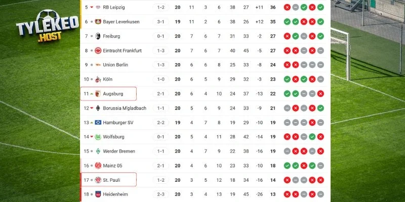 Thứ hạng của cặp đấu tại giải quốc nội